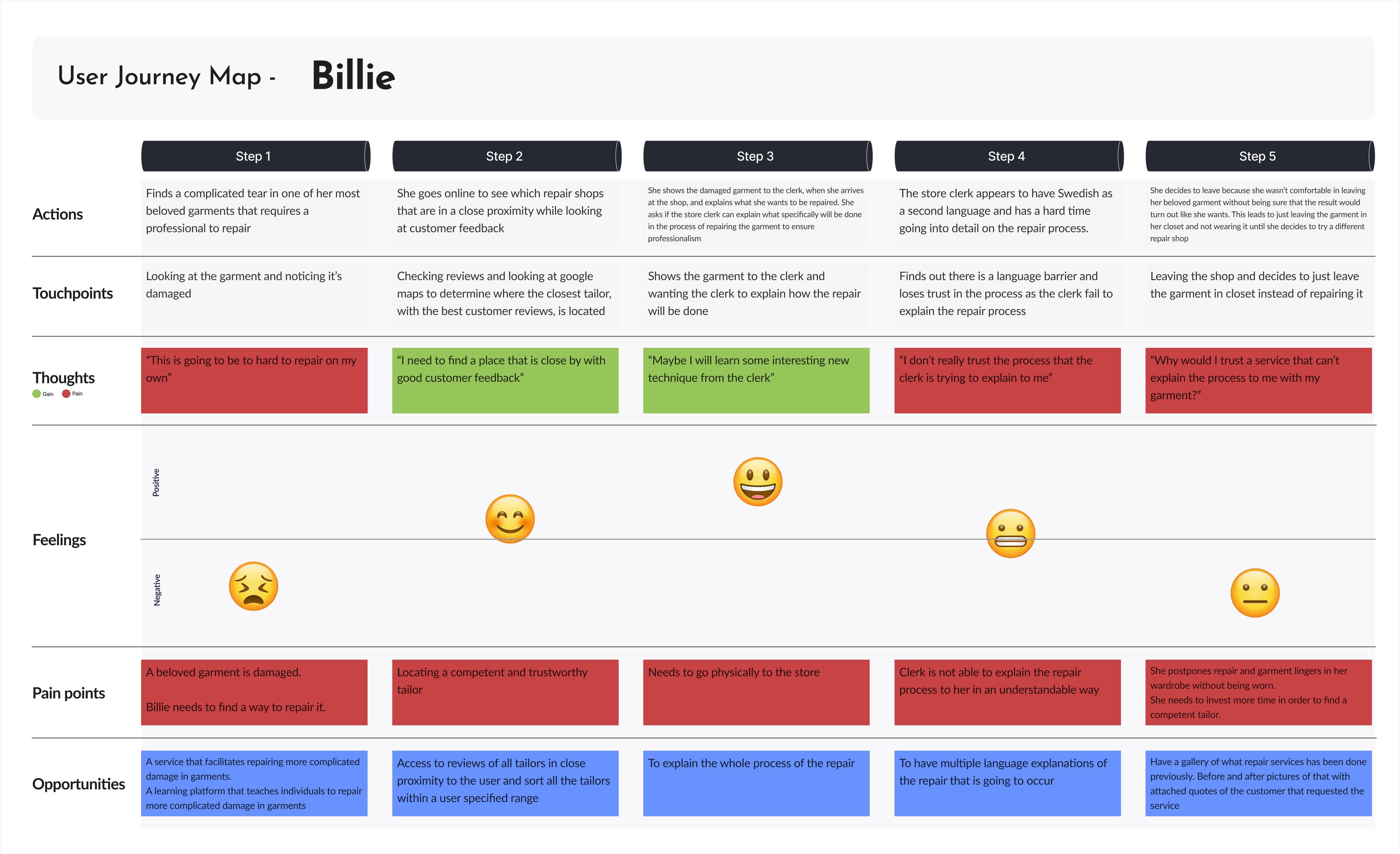 Billie Journey Map